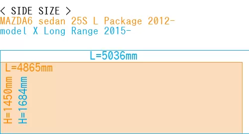 #MAZDA6 sedan 25S 
L Package 2012- + model X Long Range 2015-